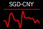 SGD-CNY